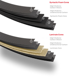 Flettenti Hoyt Gran Prix Laminate Foam Core Metrix