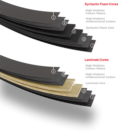 Flettenti Hoyt Gran Prix Laminate Foam Core Metrix