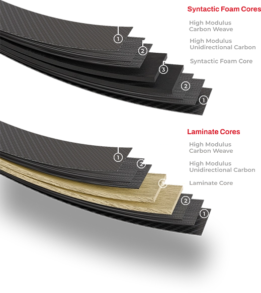 Flettenti Hoyt Formula Laminate Core Metrix